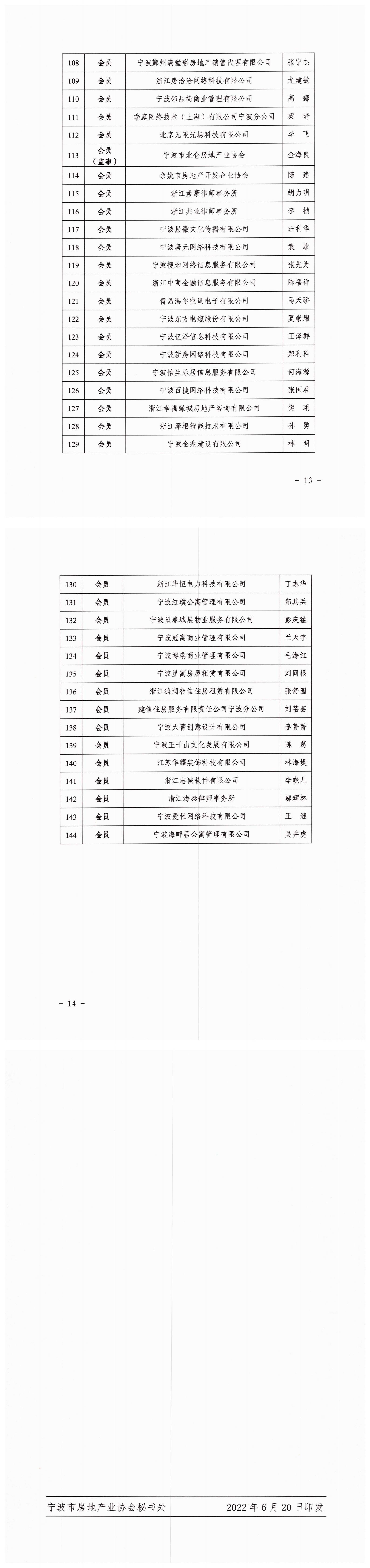 甬房协［2022］5号 关于缴纳2022年度会费的通知_01.jpg