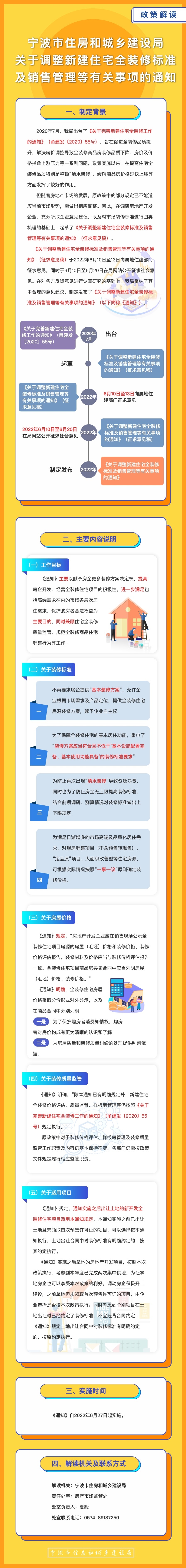 8 政策解读（长图） 关于调整新建住宅全装修标准及销售管理等有关事项的通知.jpg